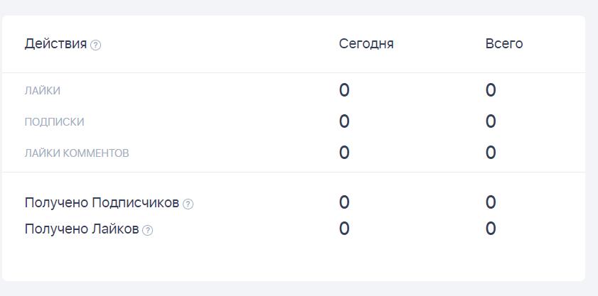 статистика в Tokker